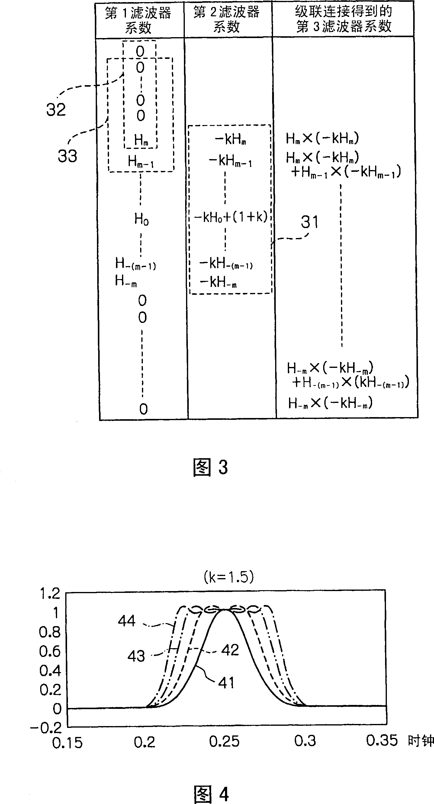 Digital filter and its designing method, desiging apparatus, and program for designing digital filter