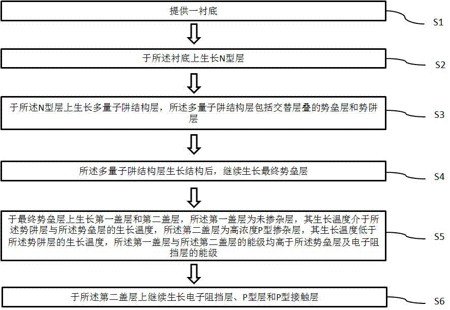 Semiconductor light-emitting element and preparation method thereof