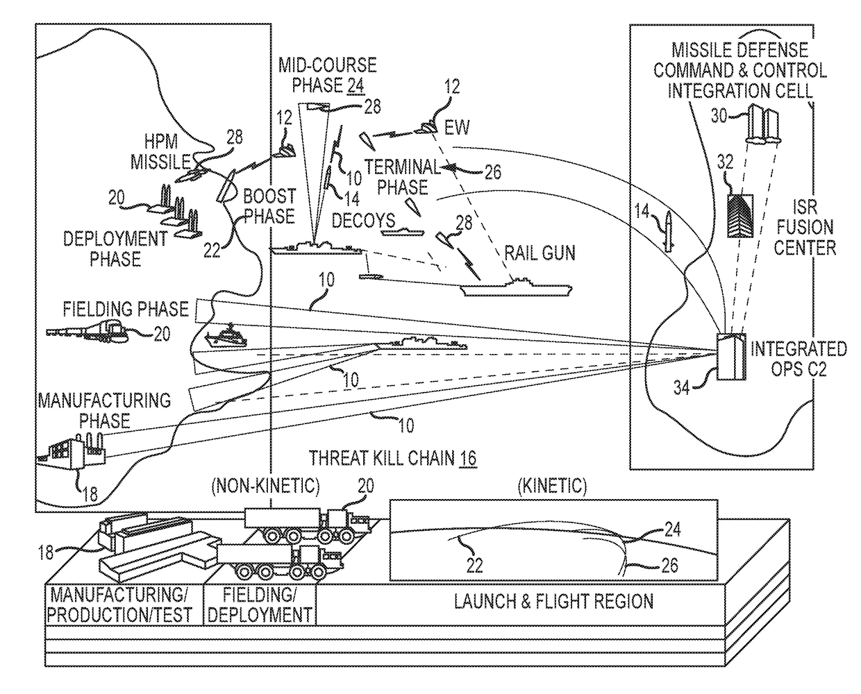 System and method for integrated and synchronized planning and response to defeat disparate threats over the threat kill chain with combined cyber, electronic warfare and kinetic effects