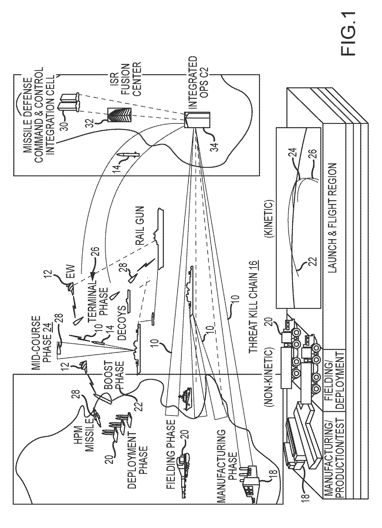 System and method for integrated and synchronized planning and response to defeat disparate threats over the threat kill chain with combined cyber, electronic warfare and kinetic effects