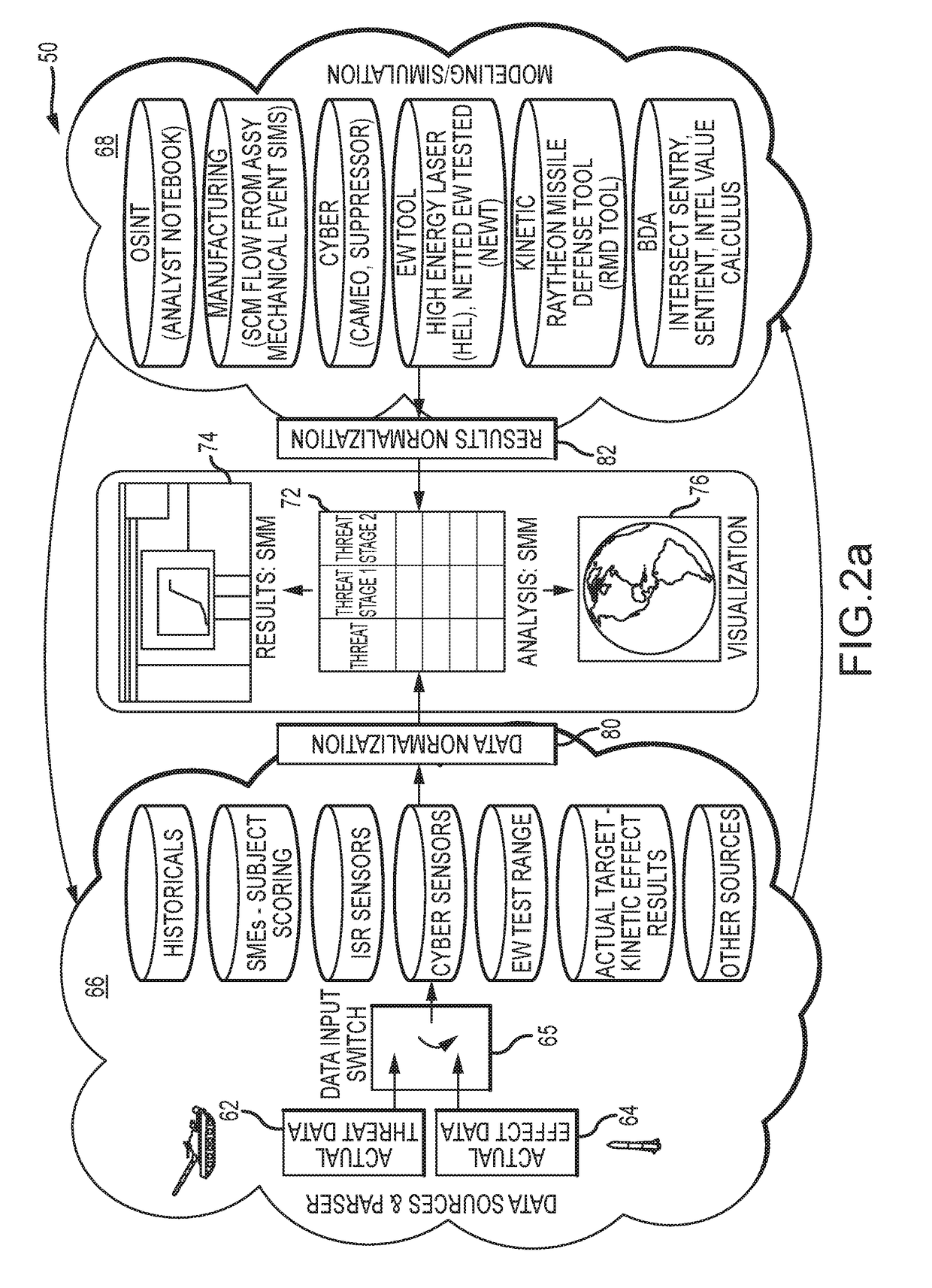 System and method for integrated and synchronized planning and response to defeat disparate threats over the threat kill chain with combined cyber, electronic warfare and kinetic effects