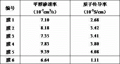 Chitosan/in-situ amphoteric silicon-titanium hybrid film and its preparation method and application