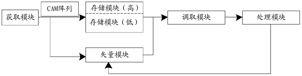 Message storage scheduling method and apparatus