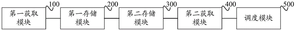 Message storage scheduling method and apparatus