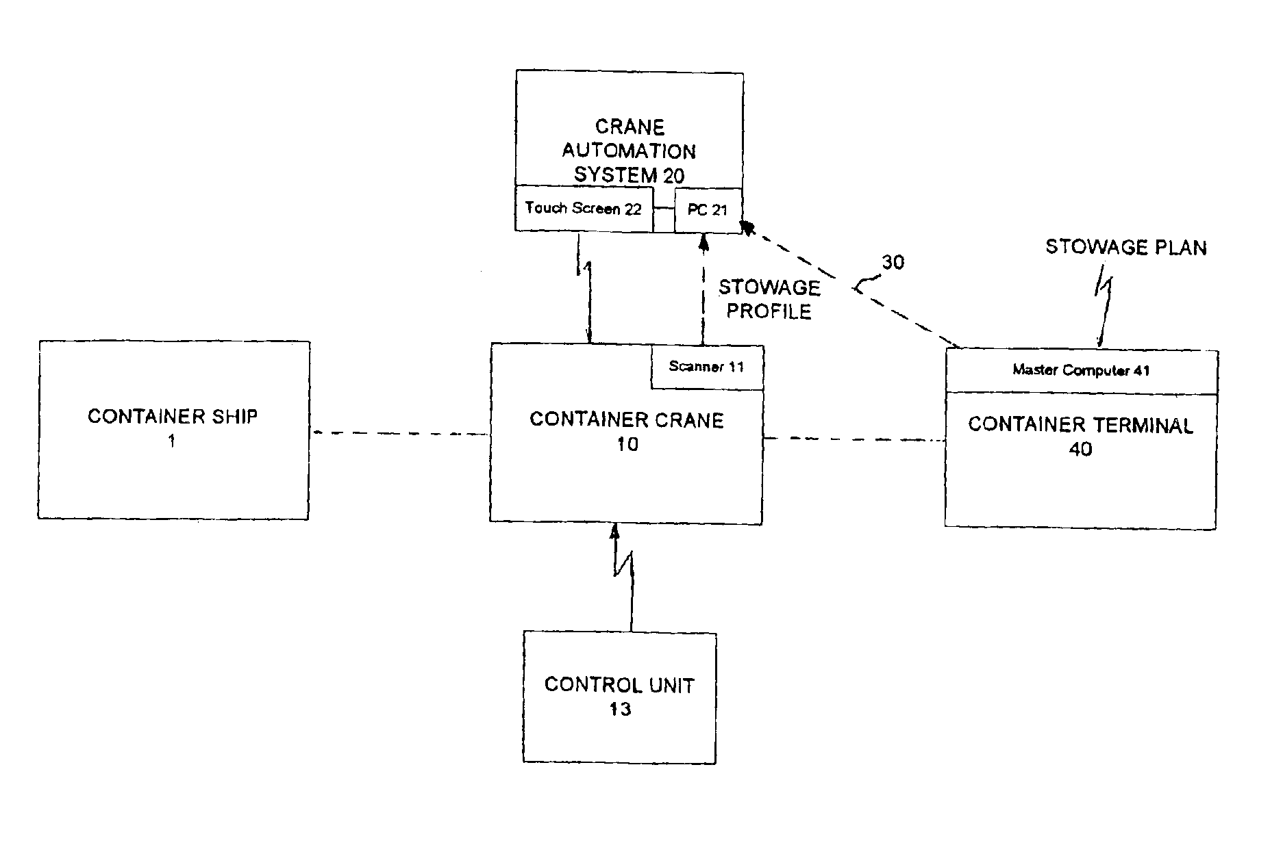 Method of automating a loading and unloading of container ships in container terminals, and crane automation system