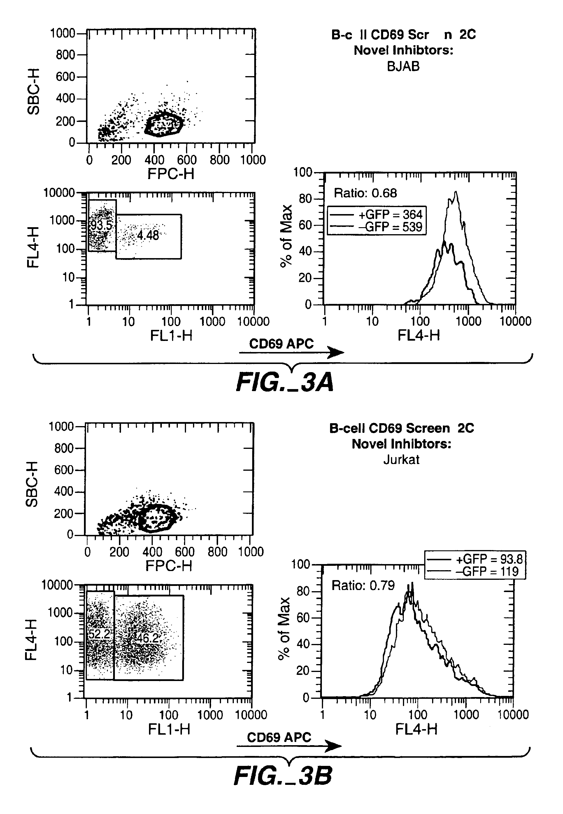 Modulators of leukocyte activation, BIC compositions and methods of use