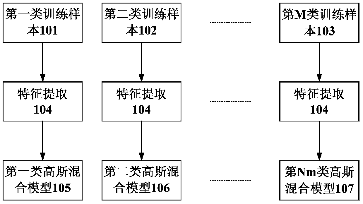 Audio detecting and classifying method with customization function