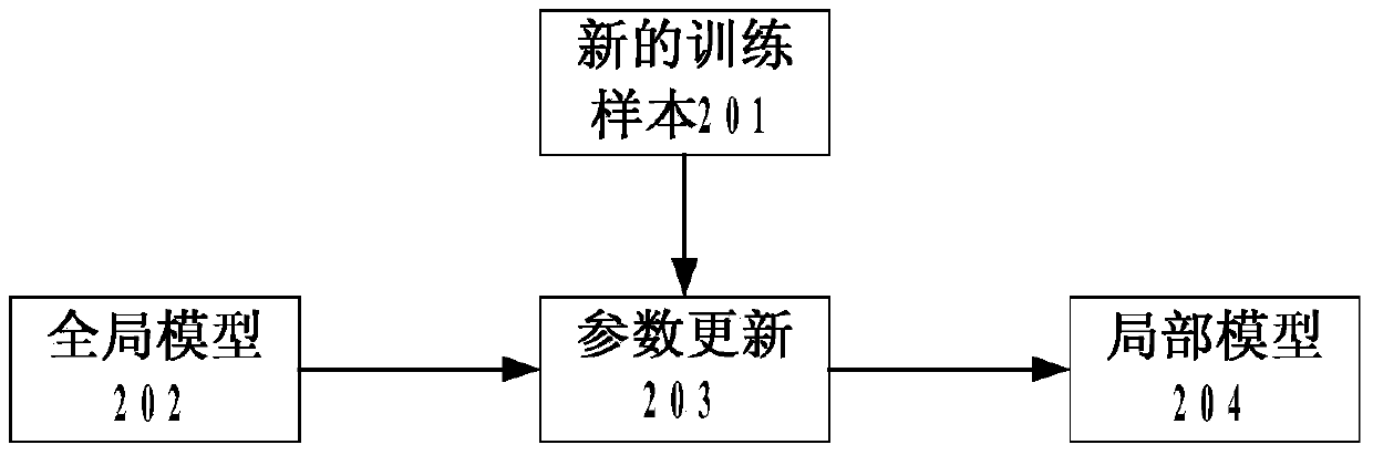 Audio detecting and classifying method with customization function