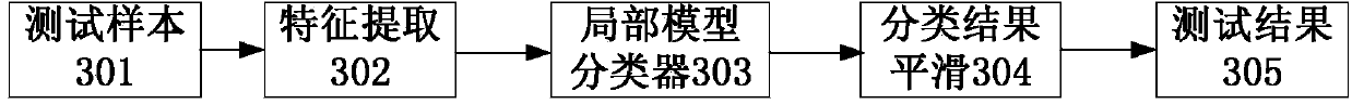 Audio detecting and classifying method with customization function