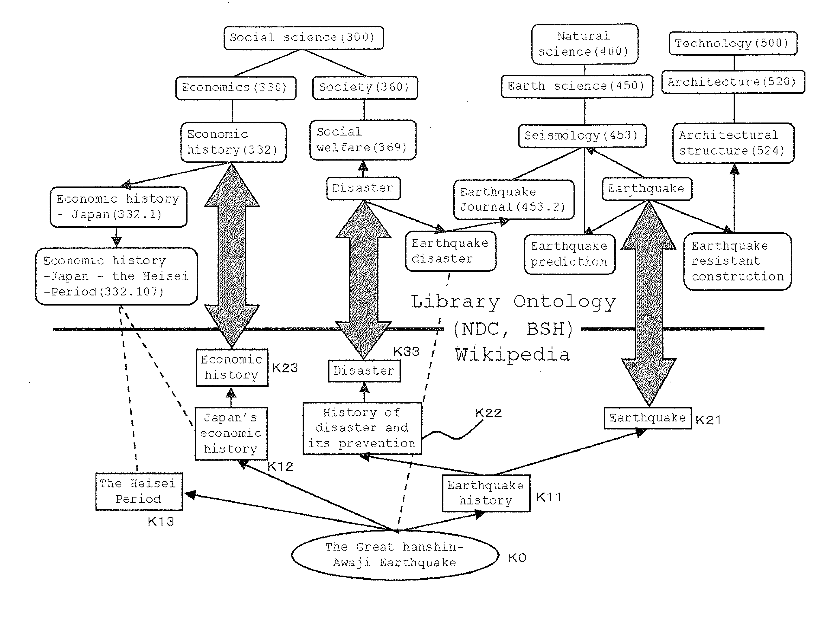 Information search system, method, and program, and information search service providing method