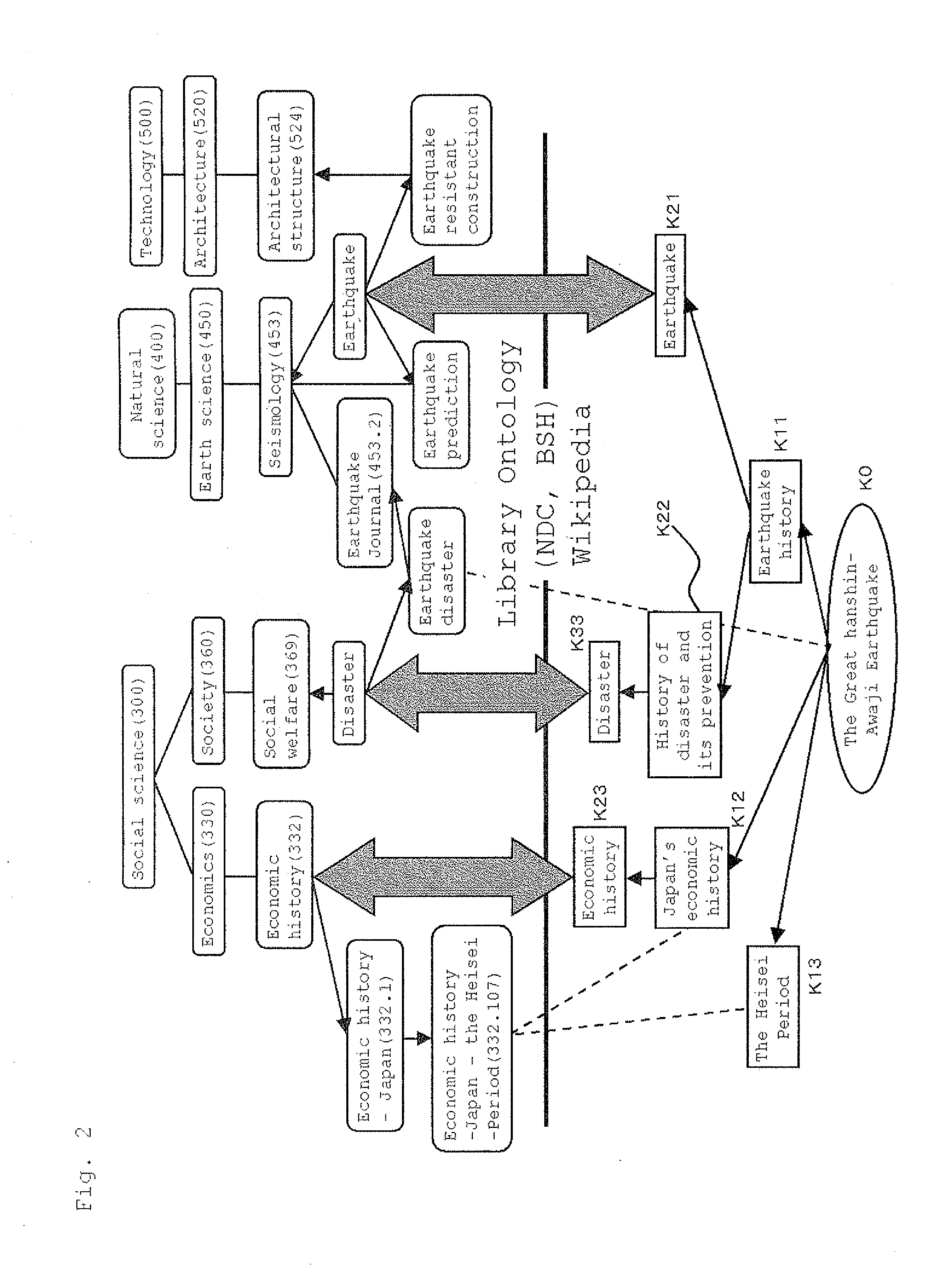 Information search system, method, and program, and information search service providing method