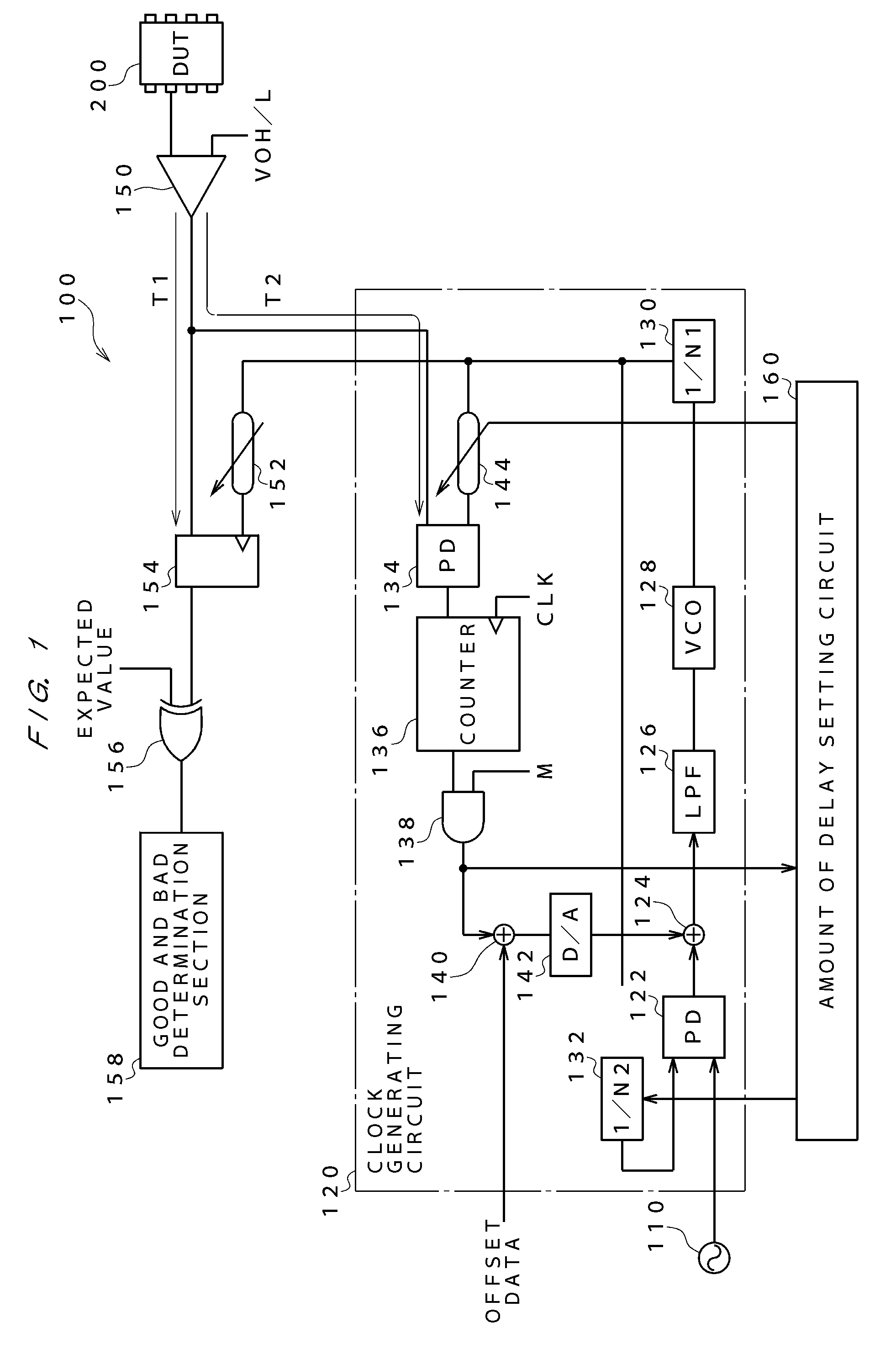 Semiconductor testing apparatus