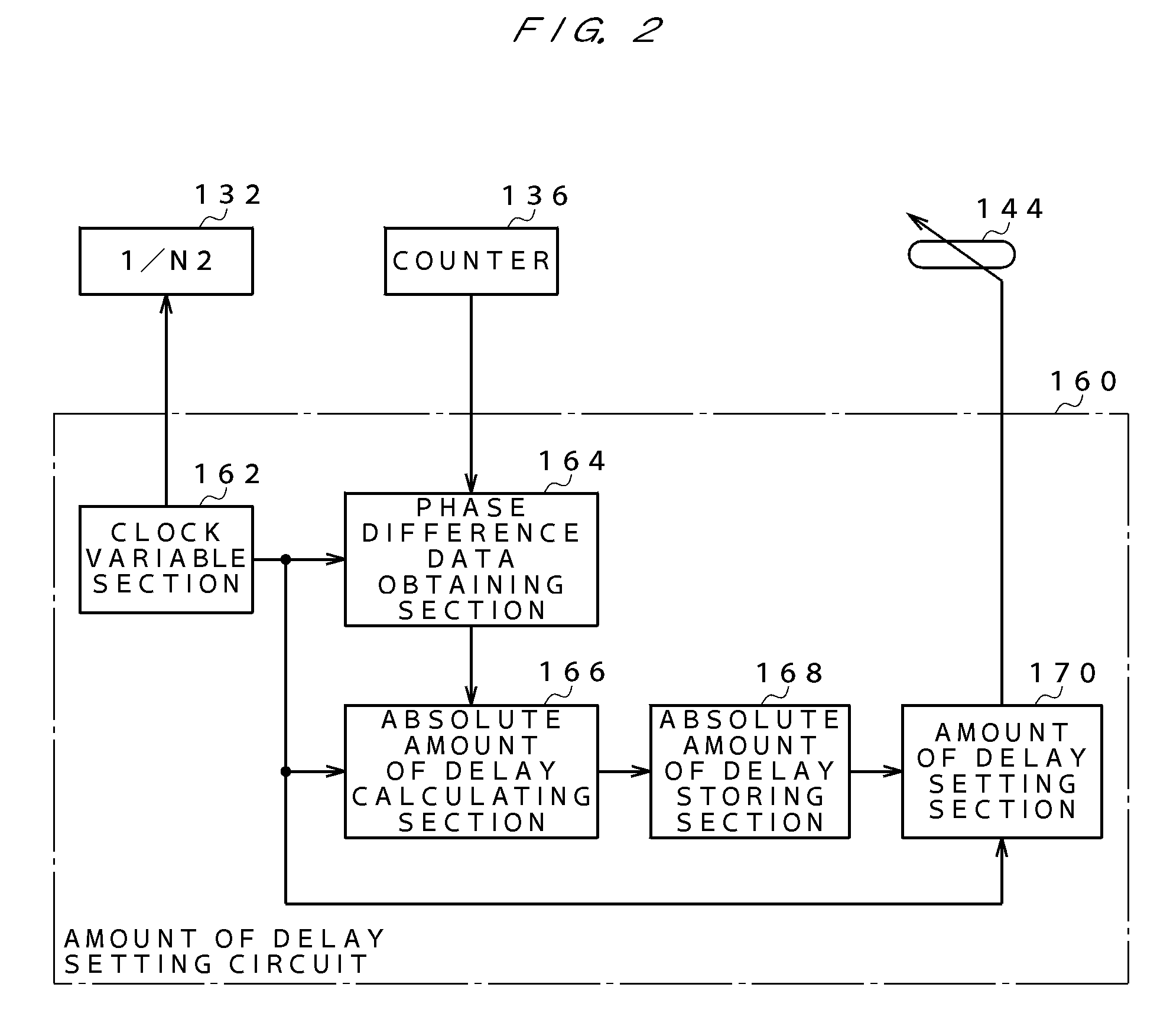 Semiconductor testing apparatus