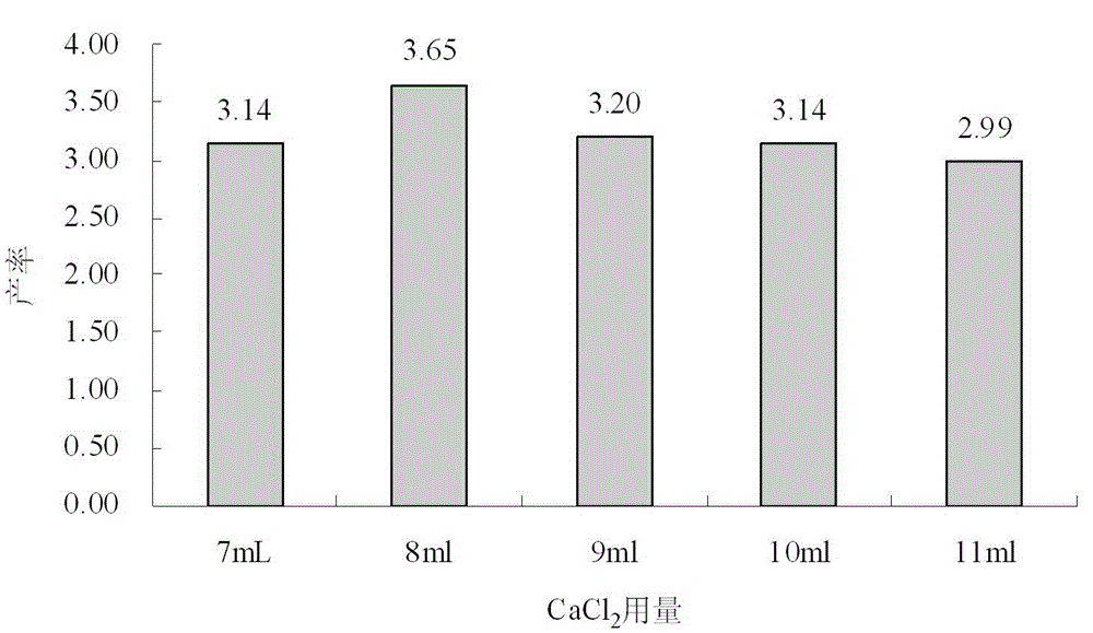 Production method of low-temperature defatted peanut protein gel food