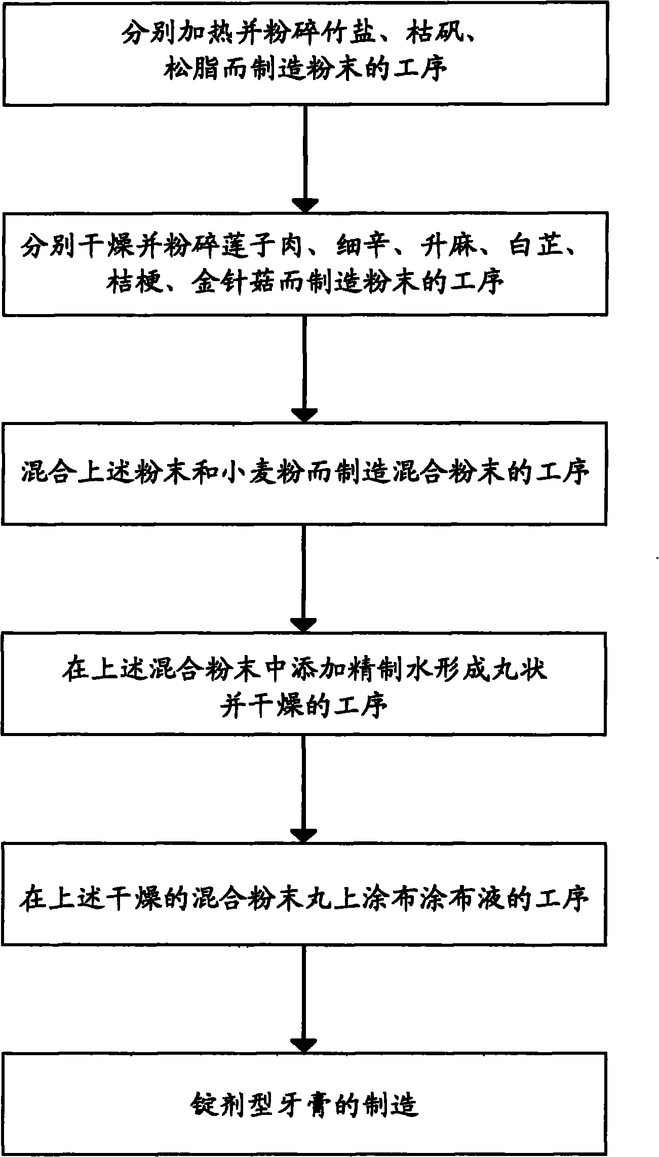 A toothpowder composition containing wheat flour and bamboo salt and a method for manufacturing the same