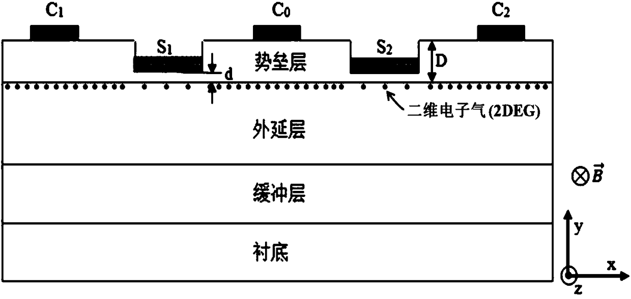 Hall sensor possessing two-dimensional electron gas channel barrier layer local groove structure and manufacturing method