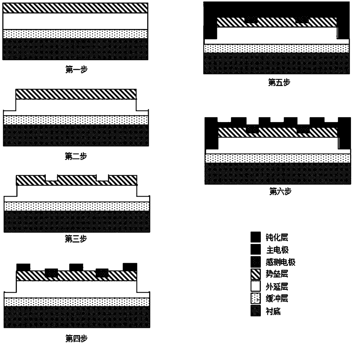 Hall sensor possessing two-dimensional electron gas channel barrier layer local groove structure and manufacturing method