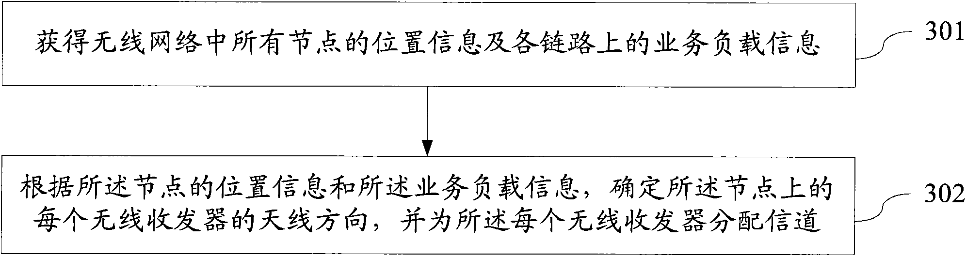 Method and device for planning wireless network