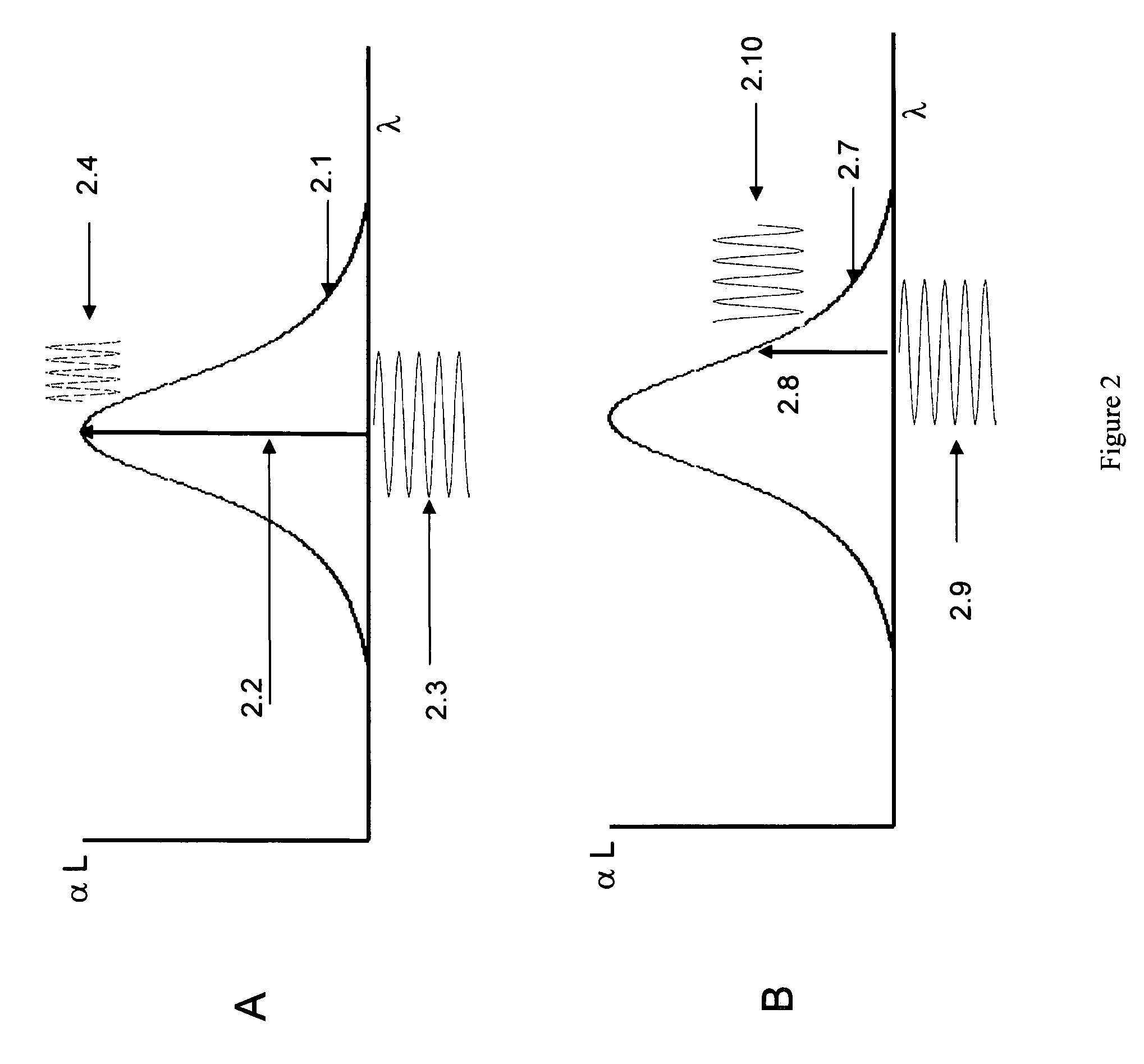 System and method for gas analysis using doubly resonant photoacoustic spectroscopy