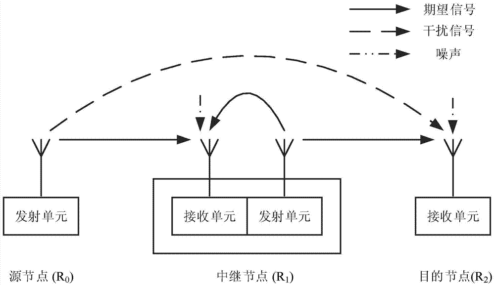 Optimal power allocation method for double-hop full-duplex df relay system with limited power of a single node