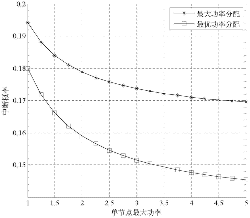 Optimal power allocation method for double-hop full-duplex df relay system with limited power of a single node