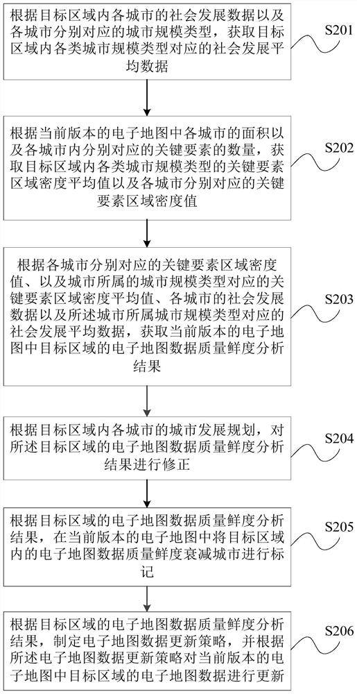 Map data quality freshness obtaining method and device and storage medium