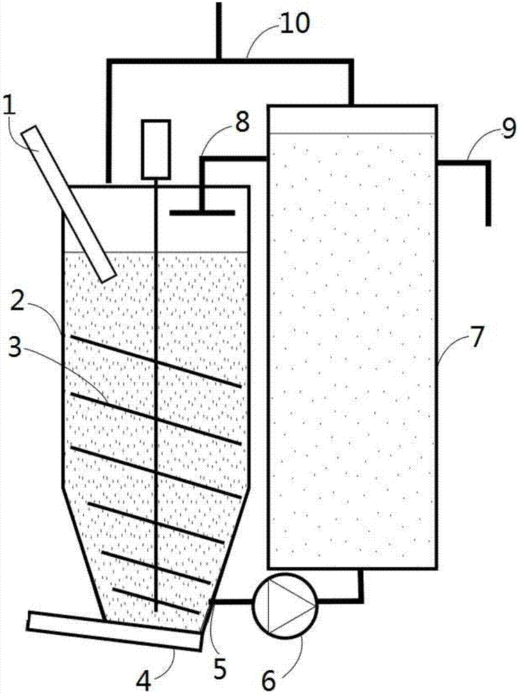 Device and method for fermenting organic matters