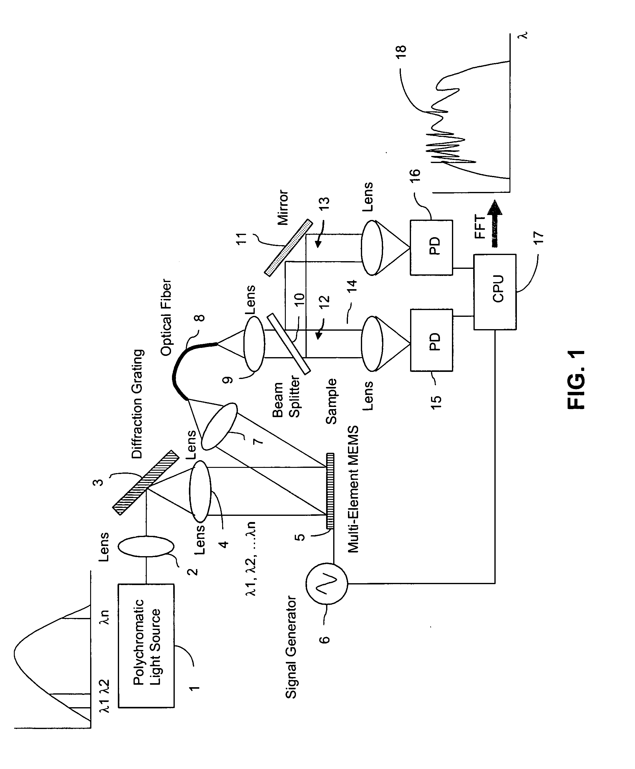 Fourier transform spectrometer apparatus using multi-element mems