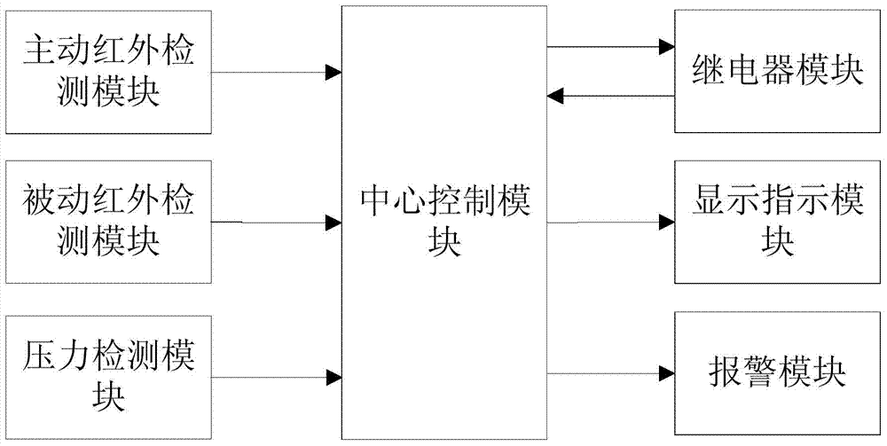 An intelligent controller of an automatic car washing system and its control method