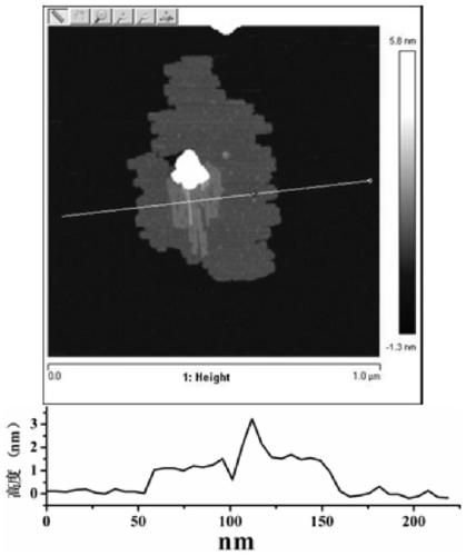 A kind of partially hydroxylated graphene and preparation method thereof