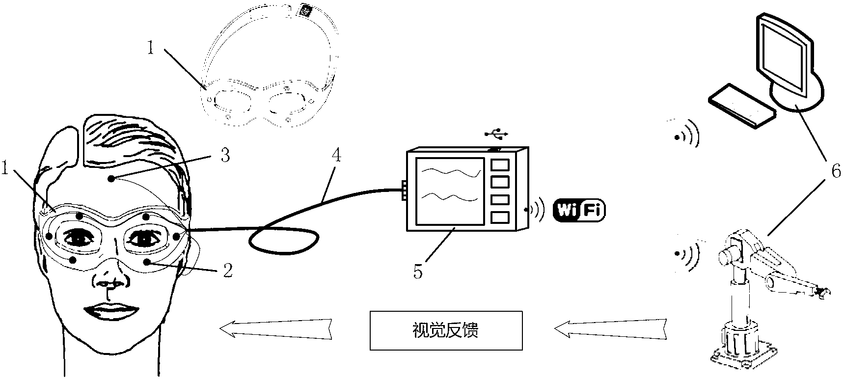 Wearable portable device and method for analyzing eye movement