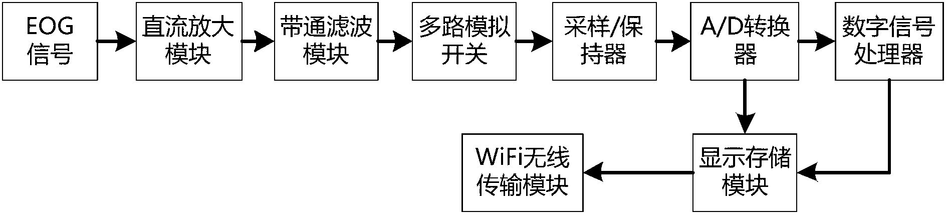 Wearable portable device and method for analyzing eye movement