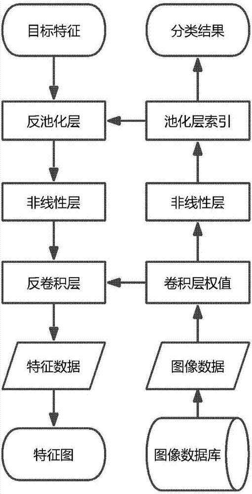 Deep learning characteristic visualization and model assessment method