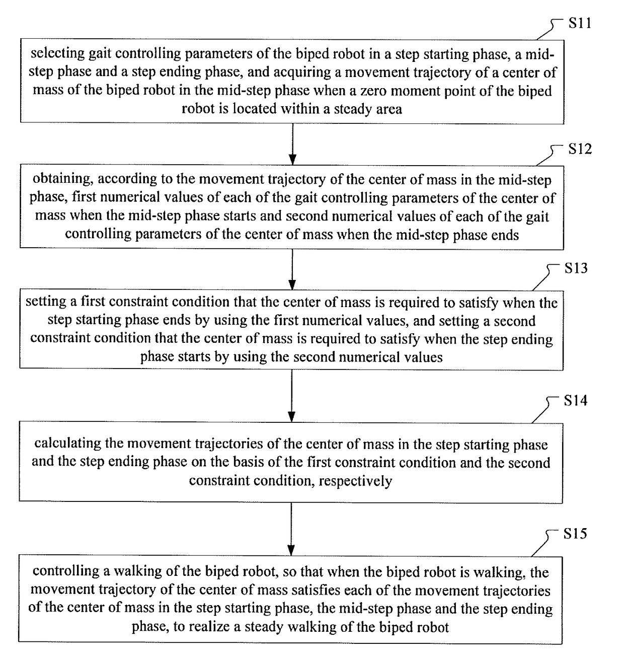 Method and device for controlling gait of biped robot