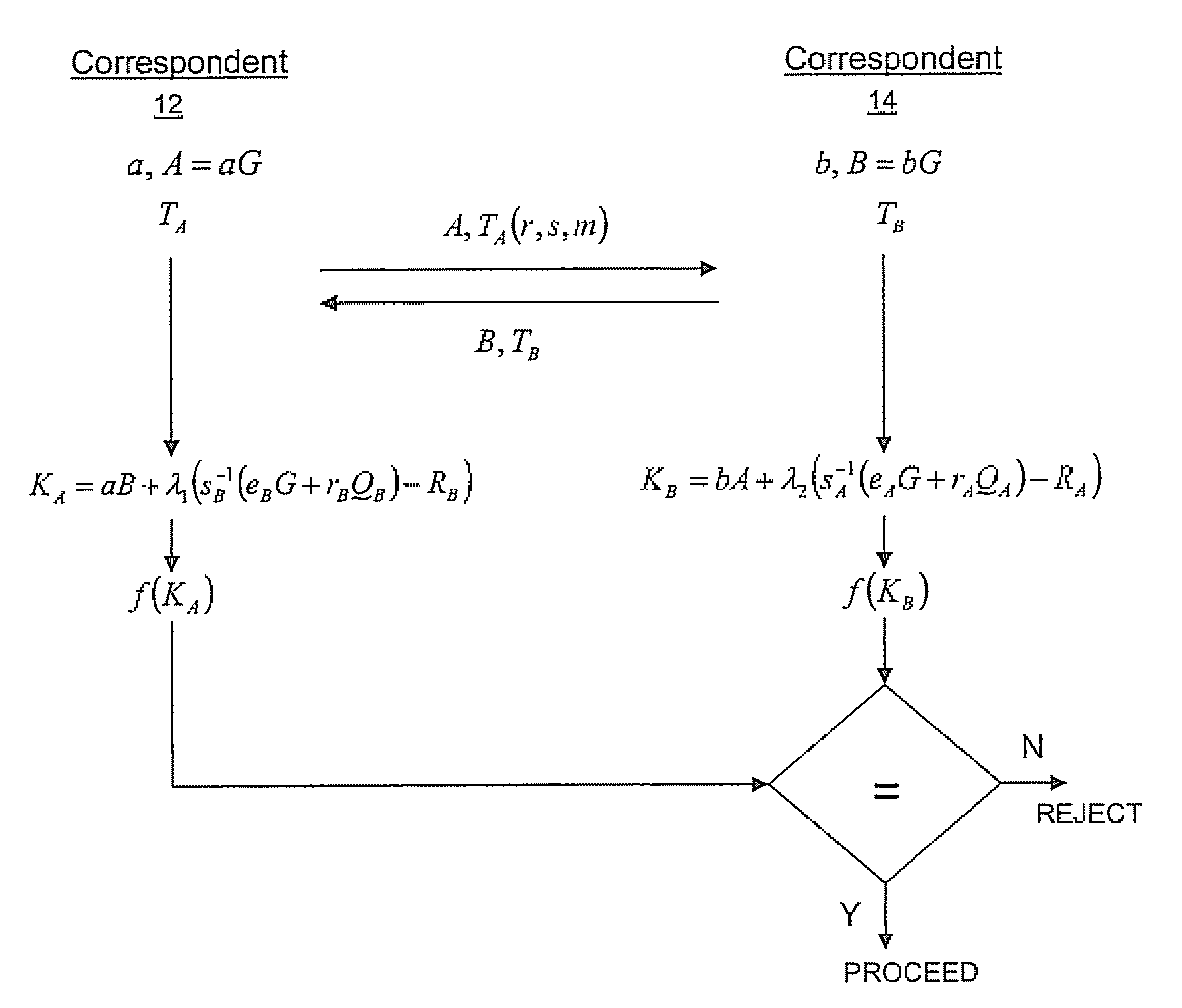 Implicit certificate verification