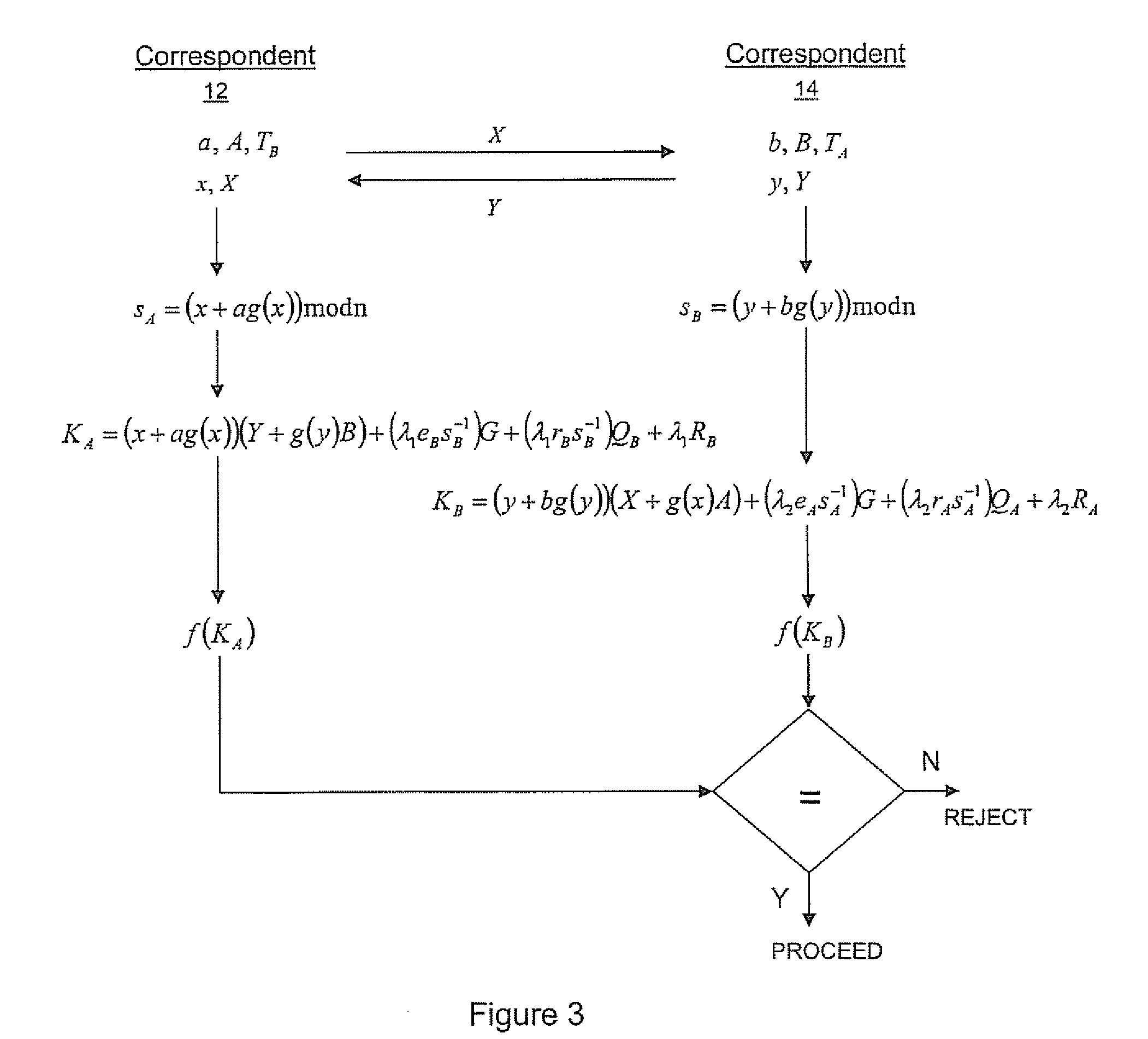 Implicit certificate verification