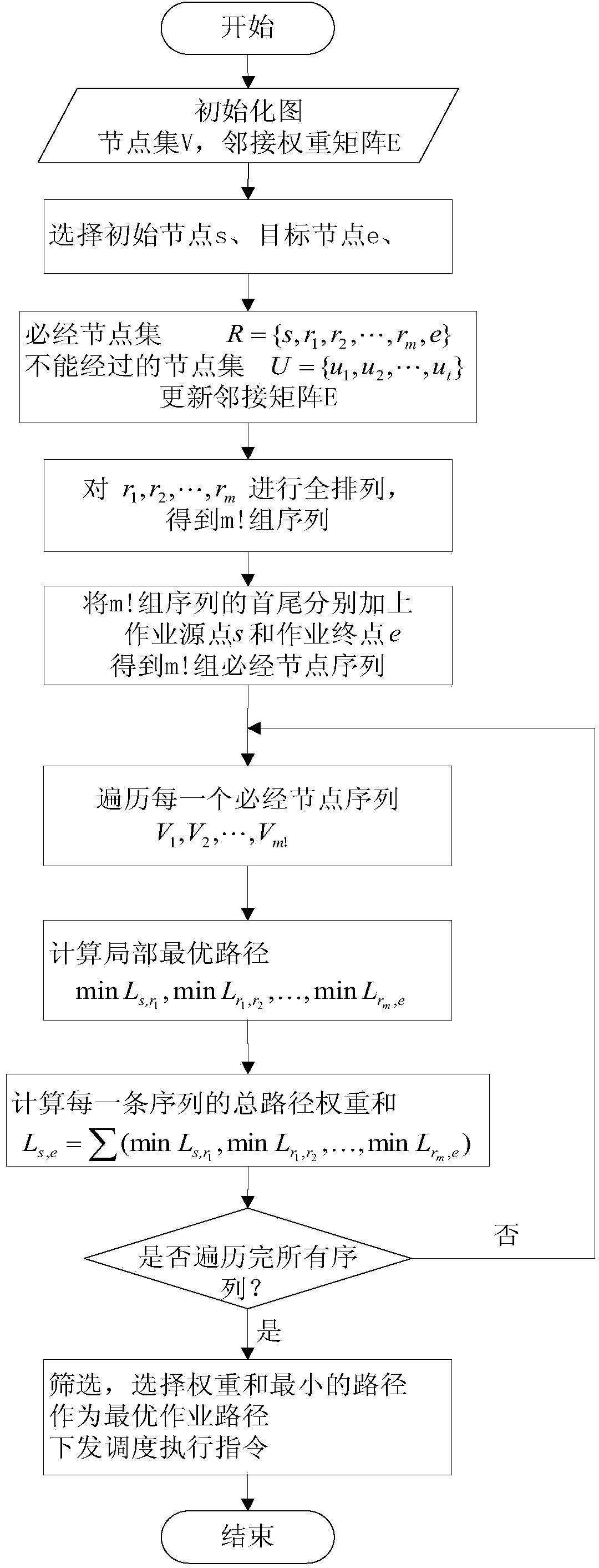 Crude oil tank farm scheduling method