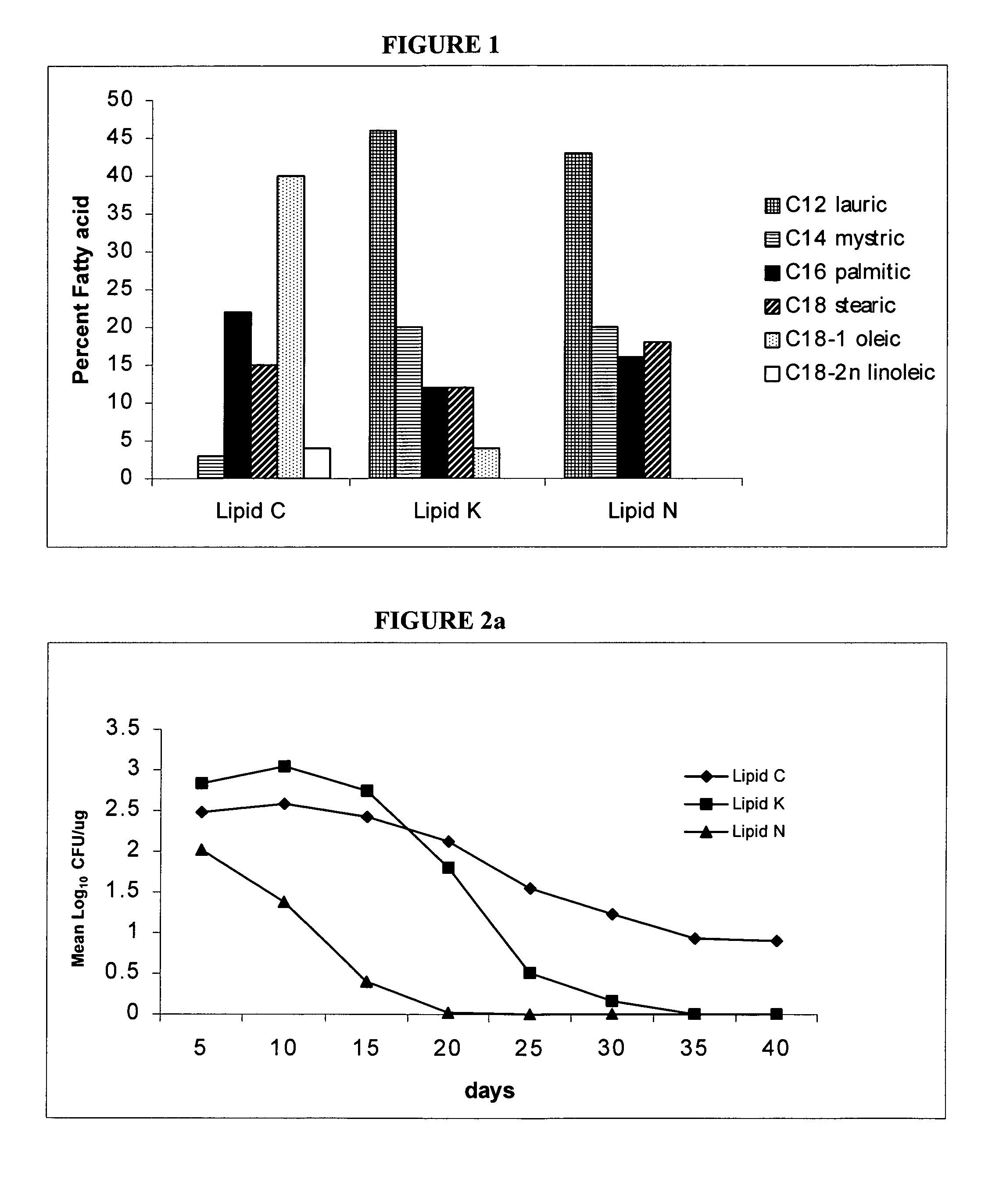 Immunogenic compositions