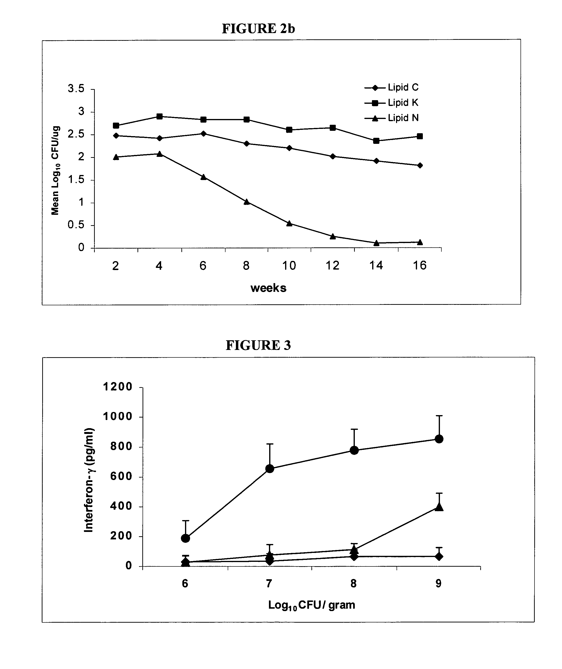 Immunogenic compositions