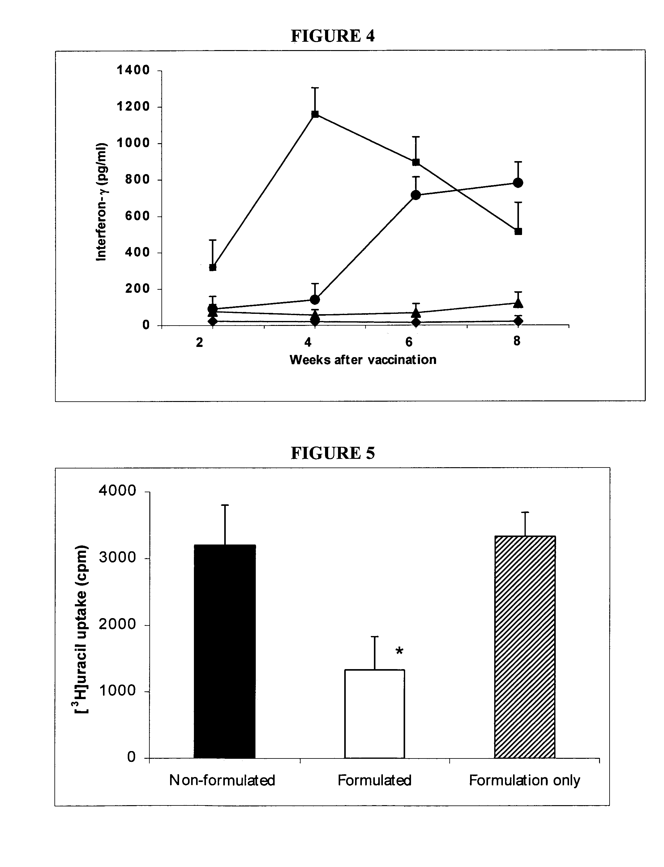 Immunogenic compositions