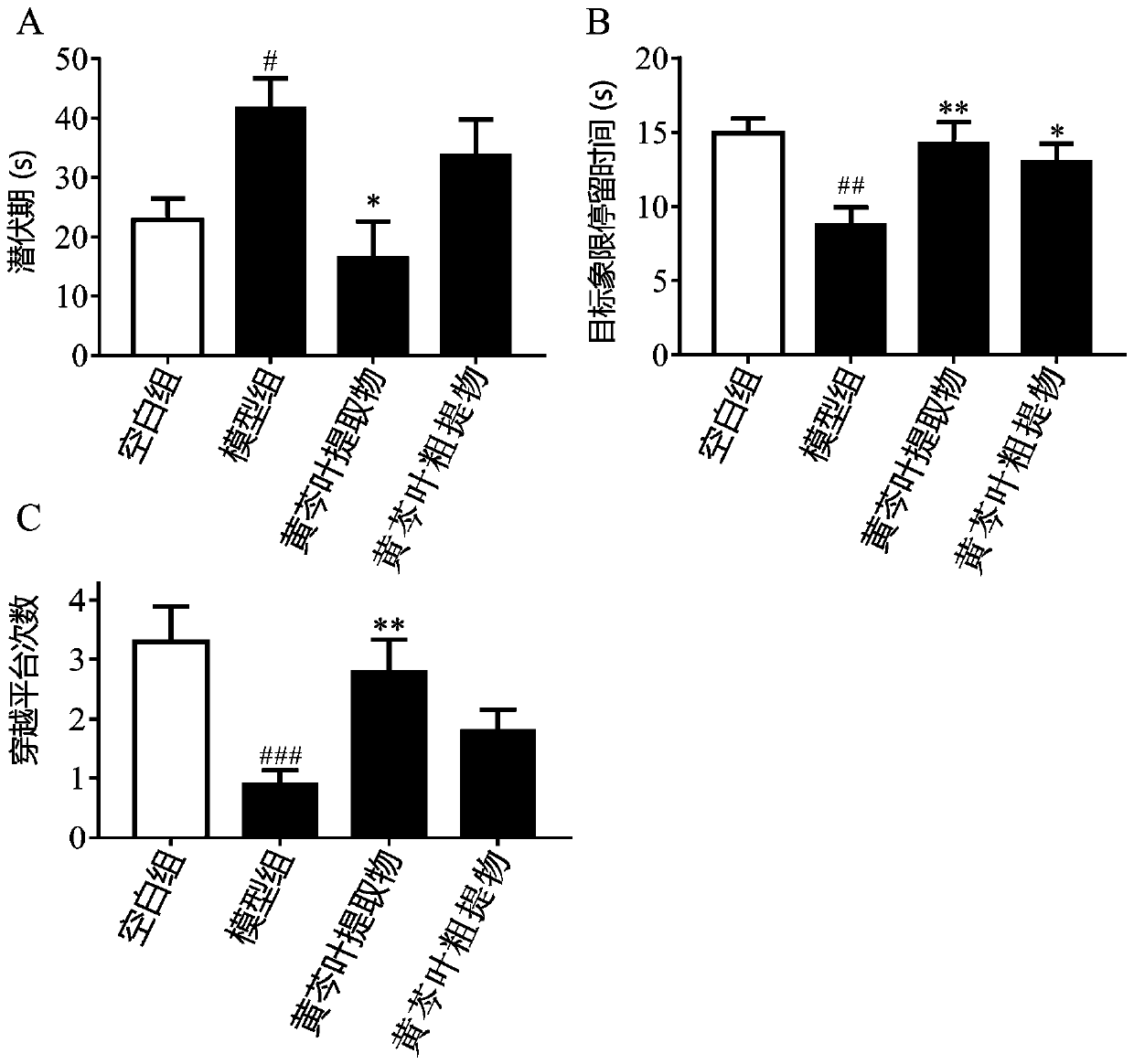 Scutellaria baicalensis leaf extract, preparation method and application thereof