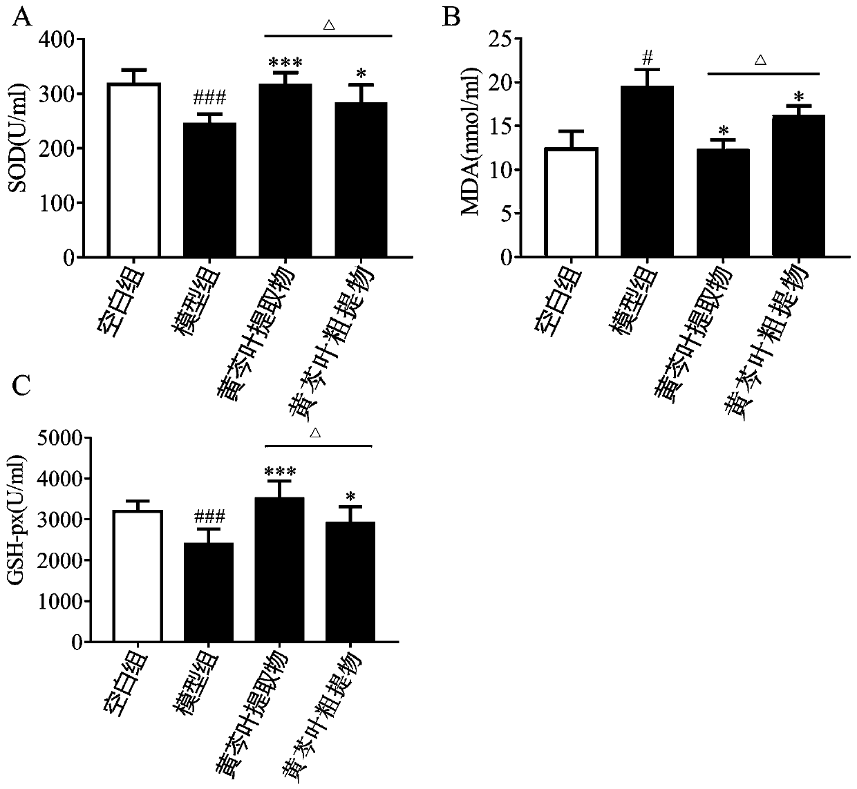 Scutellaria baicalensis leaf extract, preparation method and application thereof