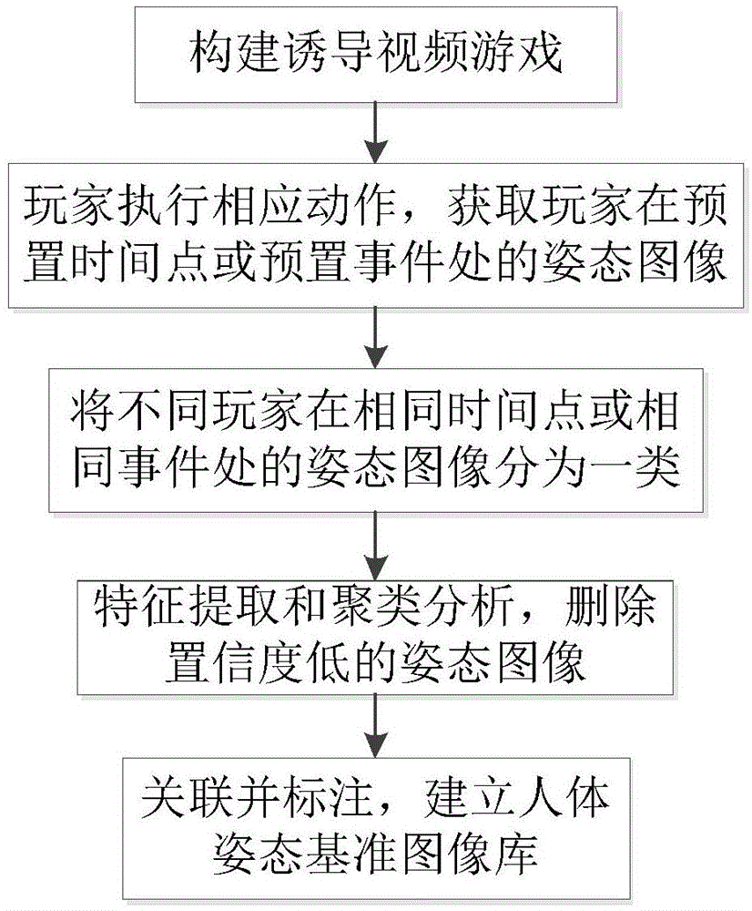 Method for constructing human body posture reference image library