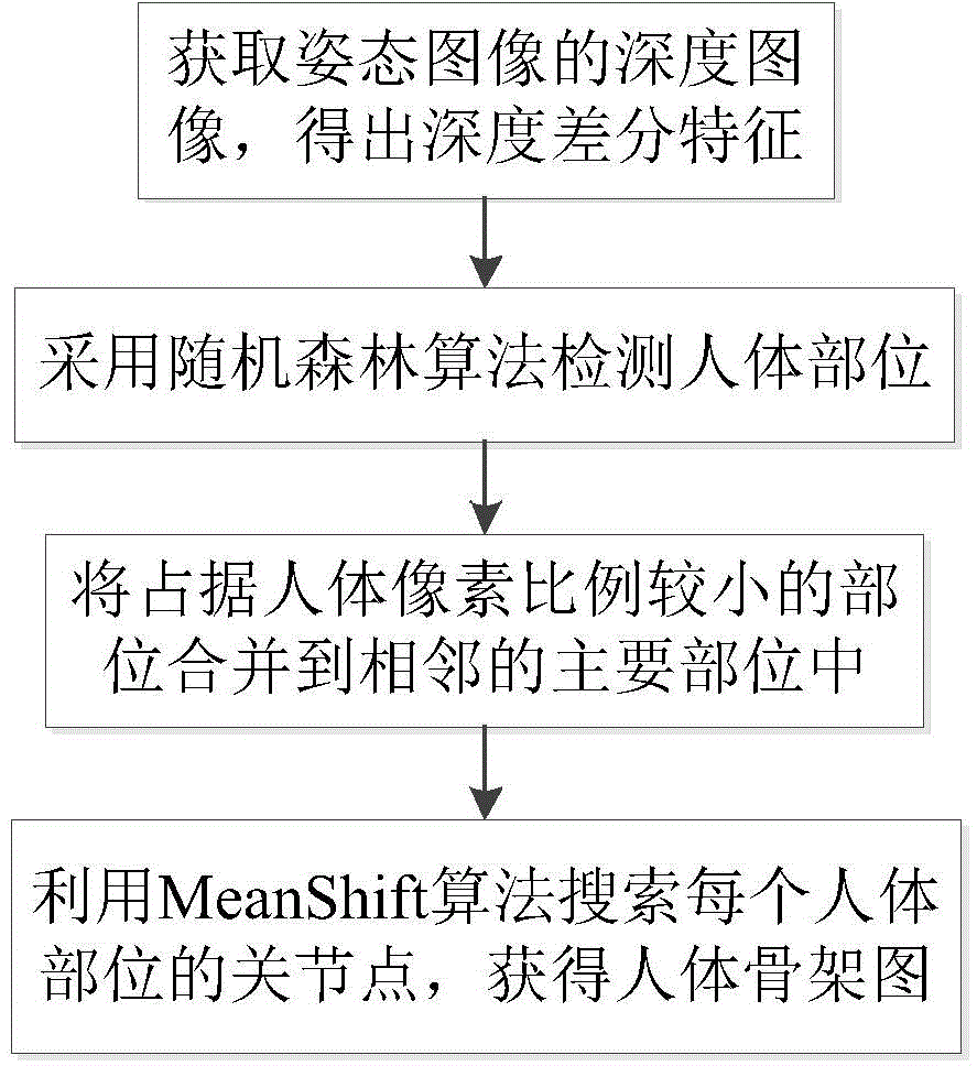 Method for constructing human body posture reference image library