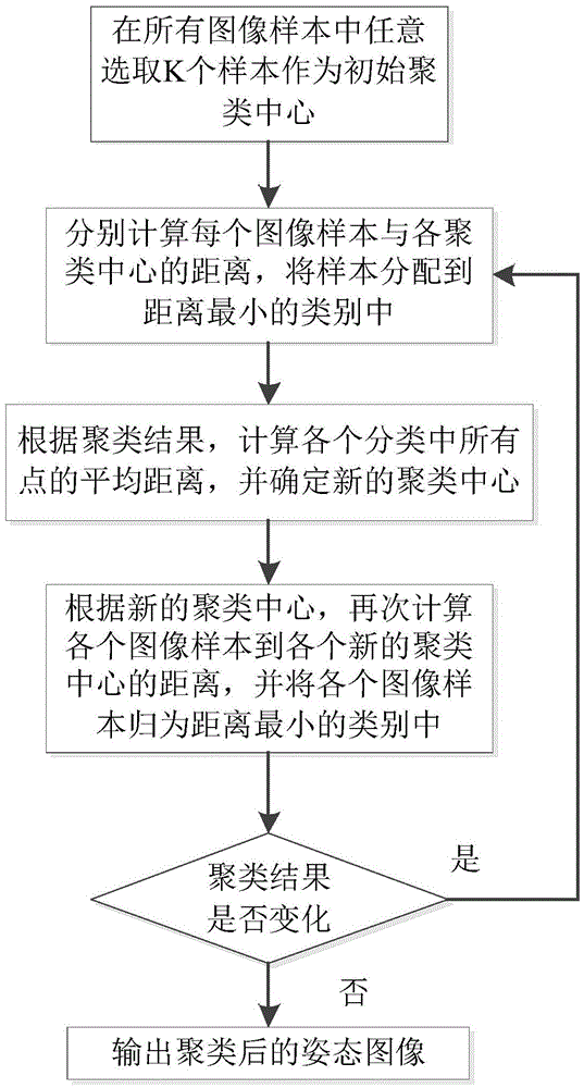 Method for constructing human body posture reference image library