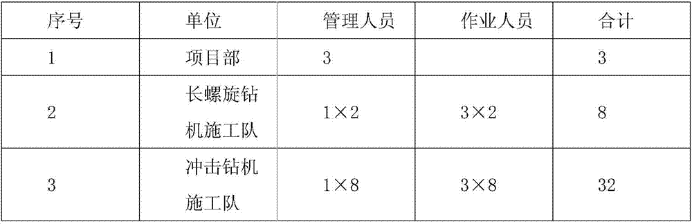 Long spiral drilling and percussion drilling dual-machine composite pore-forming grouting pile construction method