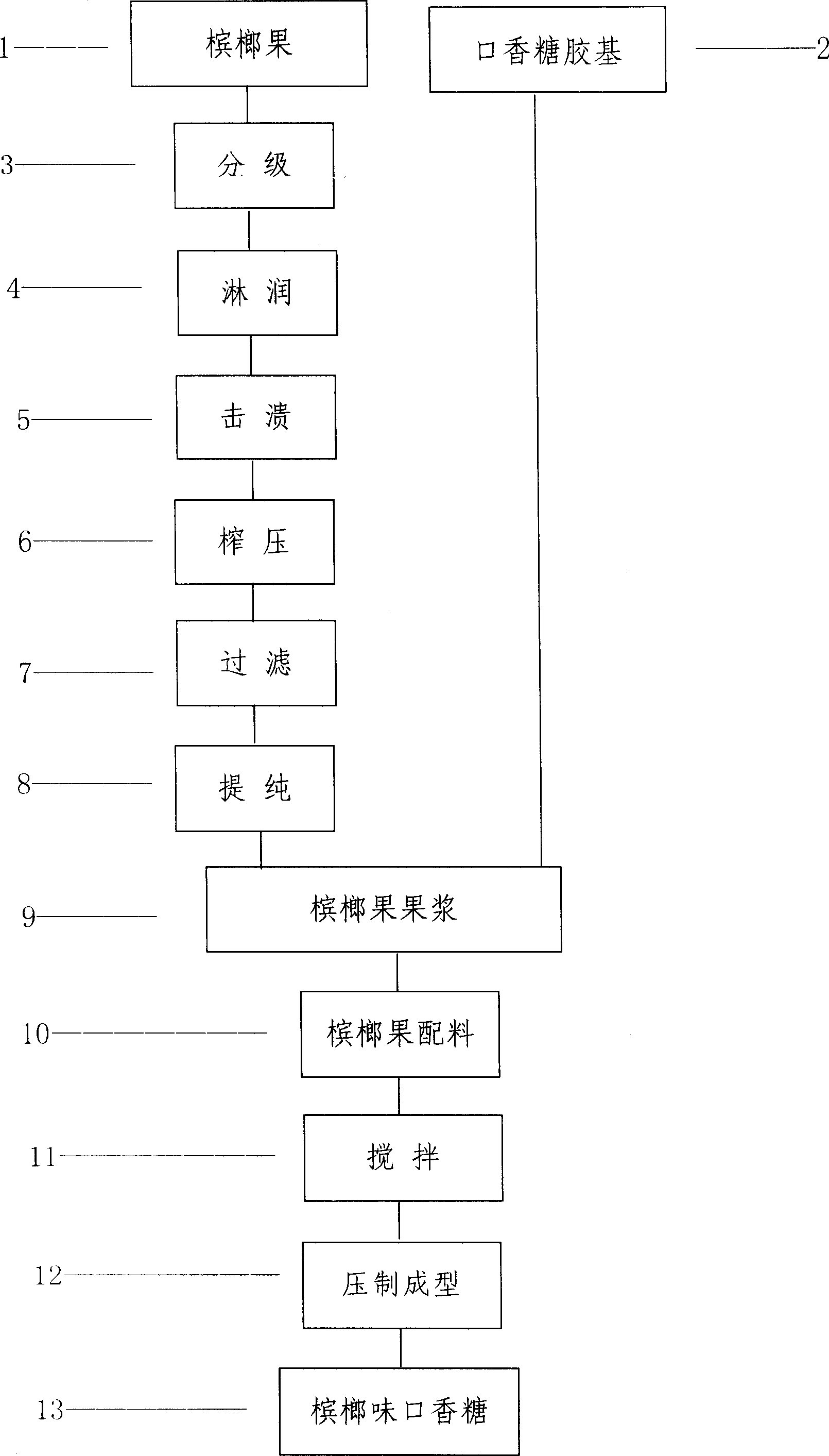 Method for producing areca taste chewing gum