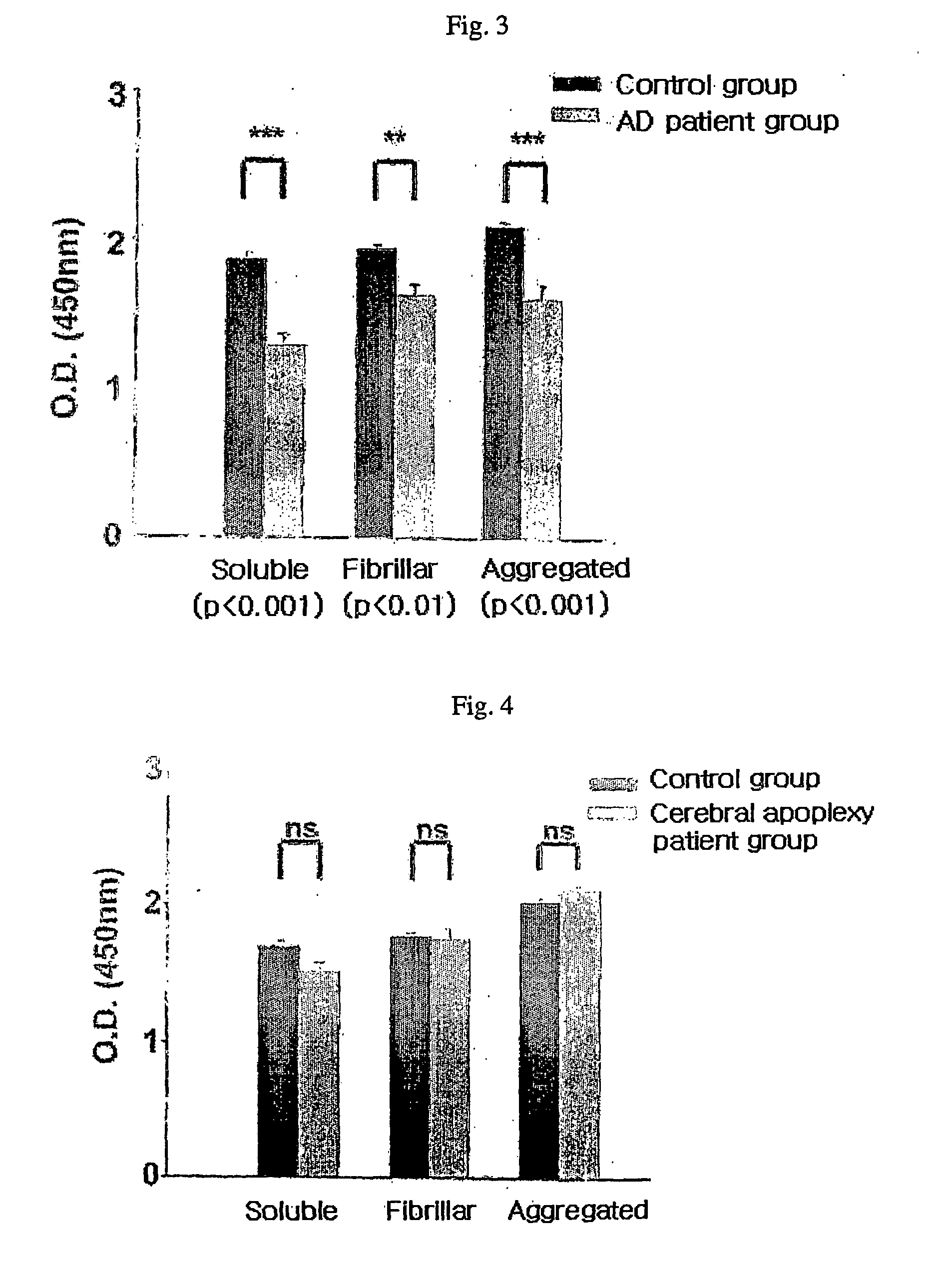 Method for measuring the level of anti-beta-amyloid antibody in body fluids and diagnostic kit for alzheimer's disease using same