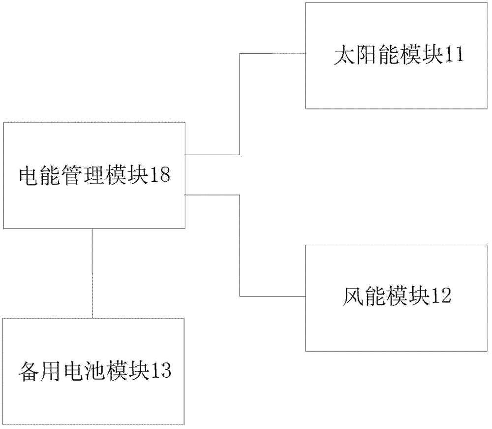 A processing system and method for EMUs to deal with power outages and lightning strikes