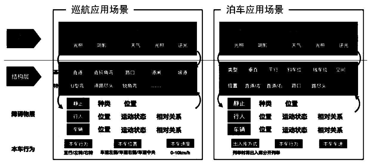 Test scene library construction method and device, electronic equipment and medium